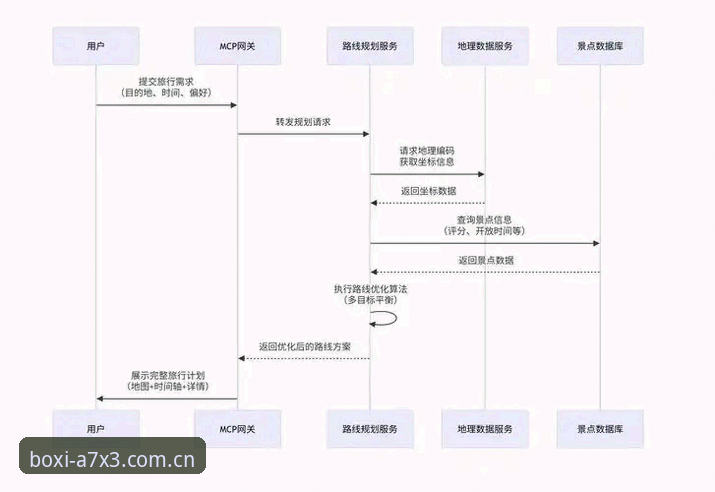 博喜竞技游戏平台 博喜竞技游戏平台v2.5.0深度剖析:从注册到极致体验的完整路径