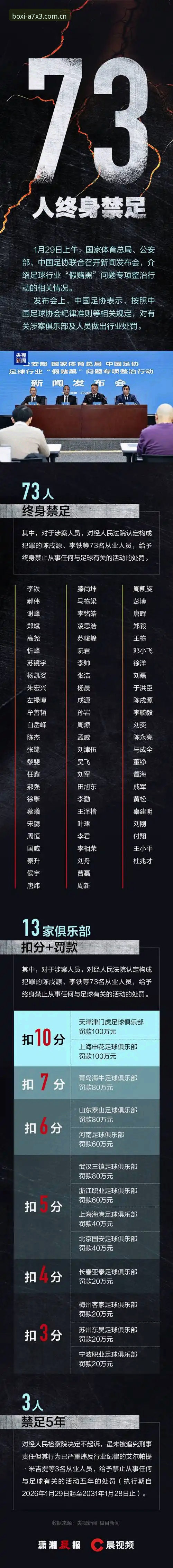 掌握中国足协第三批禁足名单的实用解读技巧，博喜体育带你深度剖析赛事背后真相
