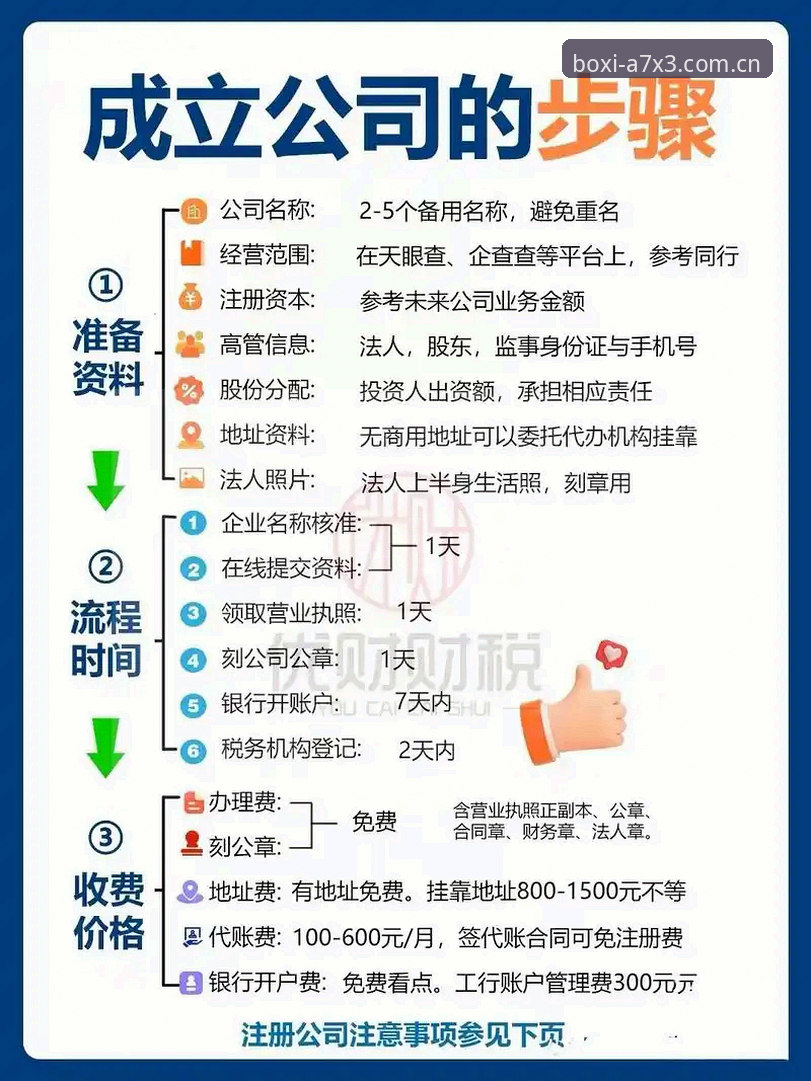 博喜注册教学怎么样 博喜注册教学怎么样?从新手到高手需要几步?